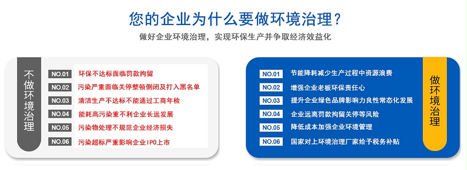 蓄熱燃燒（RTO）設備