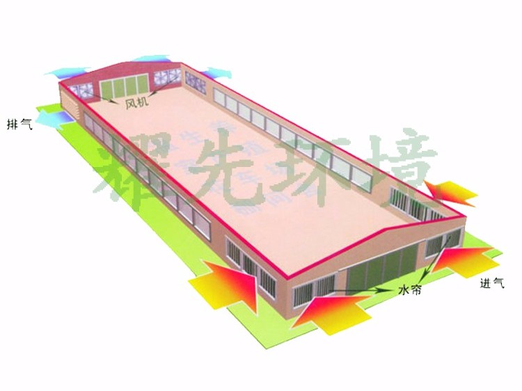 養(yǎng)殖畜牧行業(yè)通風降溫方案